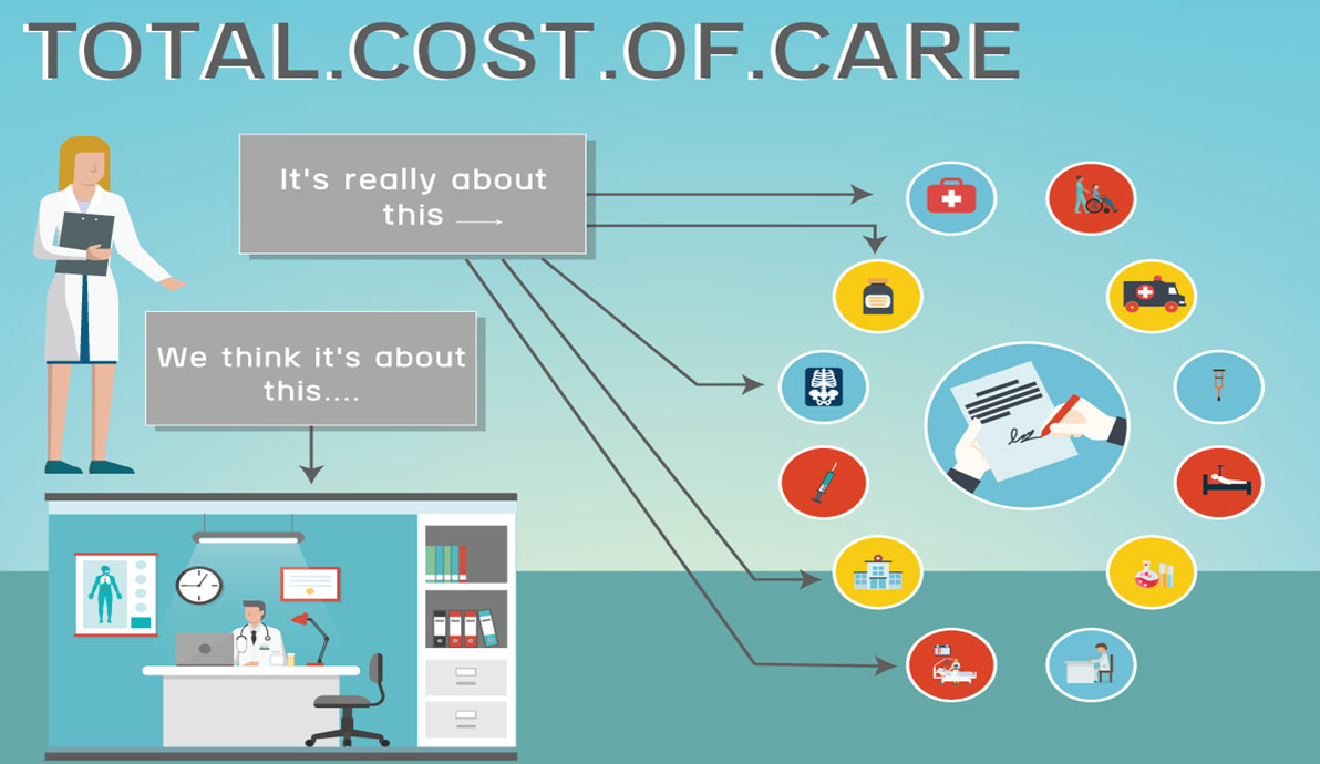 Cost of Total Care